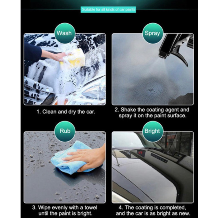 Fantastic XML Coating 