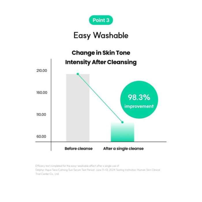 [ Delphyr ]AquaTeca Calming Sun Serum