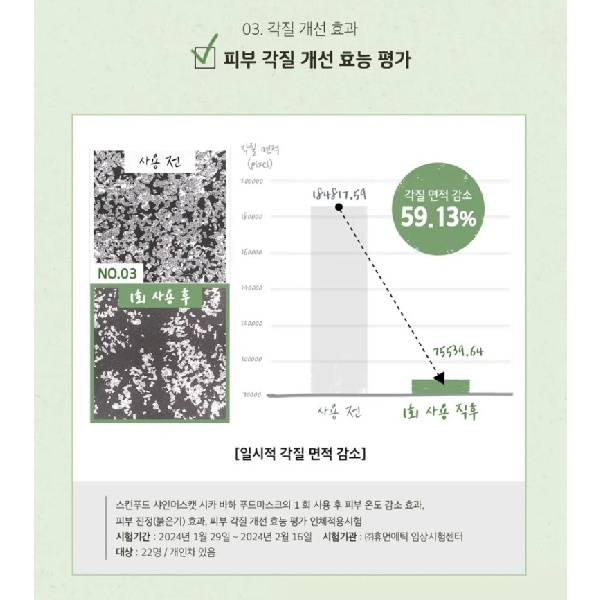 SKINFOOD Shine Muscat Cica BHA Food Mask