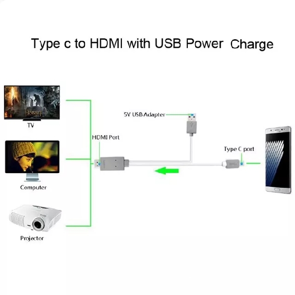 4K HD HDMI Convert To Type C (HDTV Cable) 