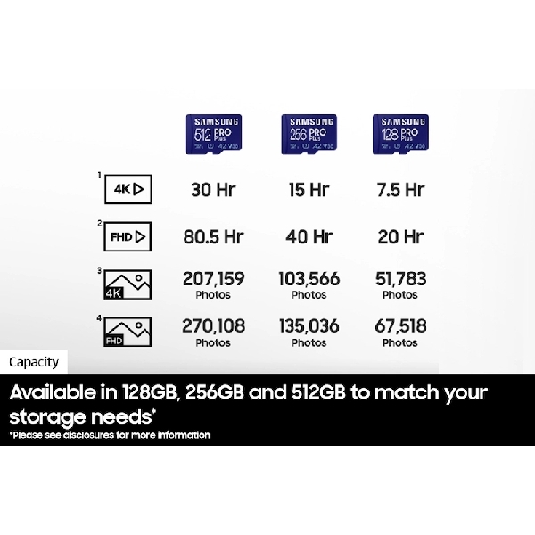 SAMSUNG PRO Plus + Adapter microSDXC 256GB microSDXC 