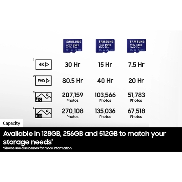 SAMSUNG PRO Plus + Adapter microSDXC 256GB microSDXC 