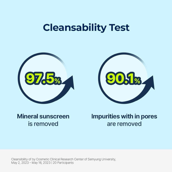 Torriden Low Molecular Hyaluroinc Acid Cleansing Water 