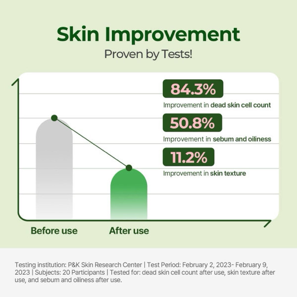 Torriden Centella Asiatica Extract Toner Pad