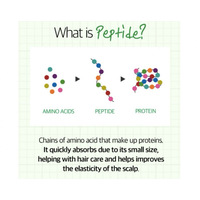 SOME BY MI CICA PEPTIDE ANTI HAIR LOSS DERMA SCALP TONIC 