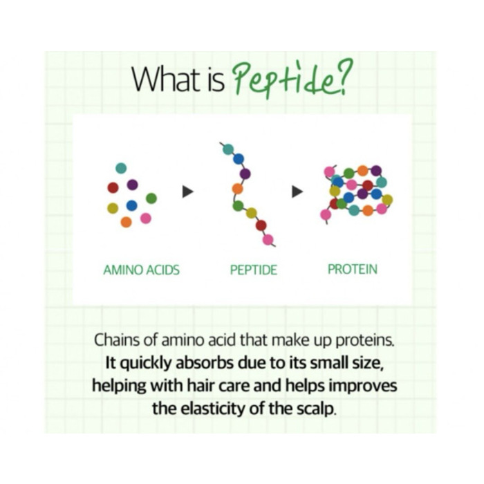 SOME BY MI CICA PEPTIDE ANTI HAIR LOSS DERMA SCALP TONIC 