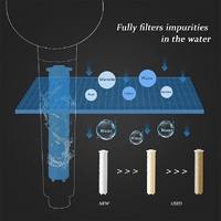 Shower Head Water Filter