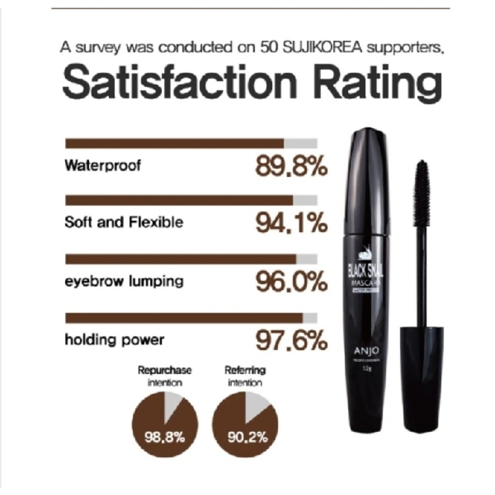 Anjo Black Snail Mascara Waterproof 12g