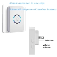 Wireless Doorbell 