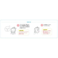 Kosé Cosmeport Clear Turn Face Mask