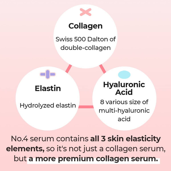 Numbuzin Collagen73% Pudding serum