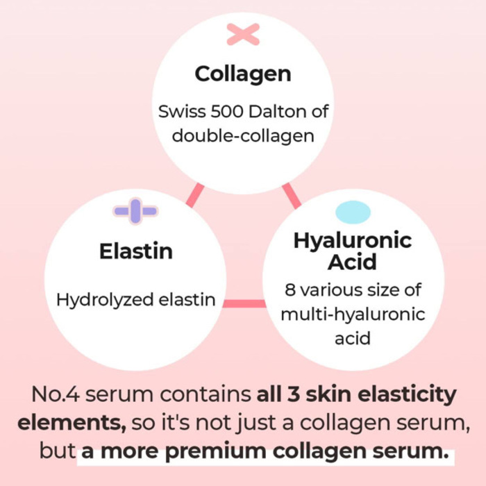 Numbuzin Collagen73% Pudding serum