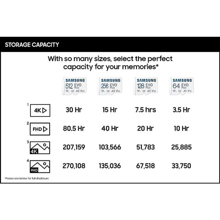 Samsung 64GB EVO Plus Micro SDXC with Adapter