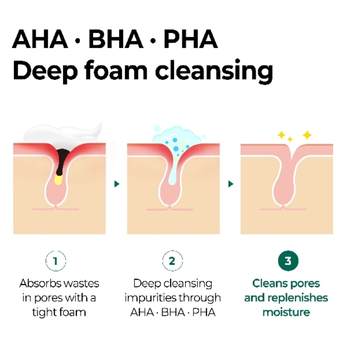 SOME BY MI Miracle Acne Cleansing Foam 