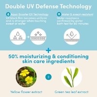 ANESSA Perfect UV Sunscreen Skincare Gel