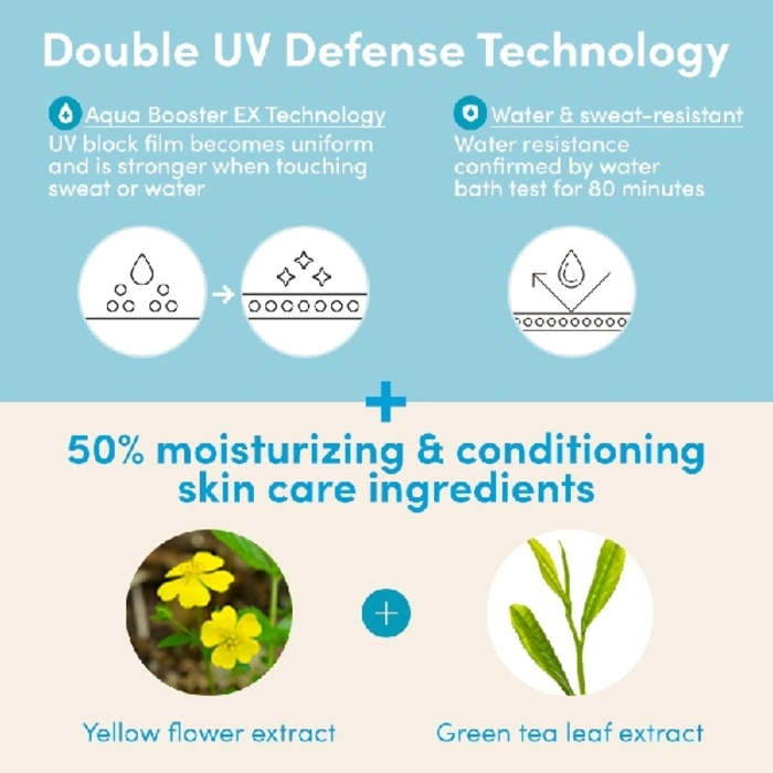 ANESSA Perfect UV Sunscreen Skincare Gel