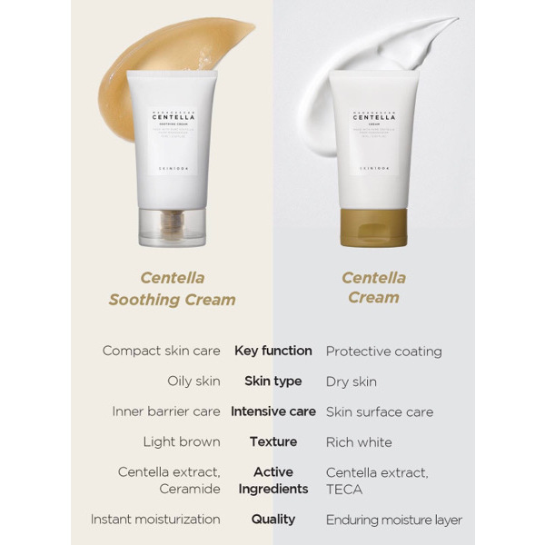 SKIN1004 Centella Soothing Cream 75ml