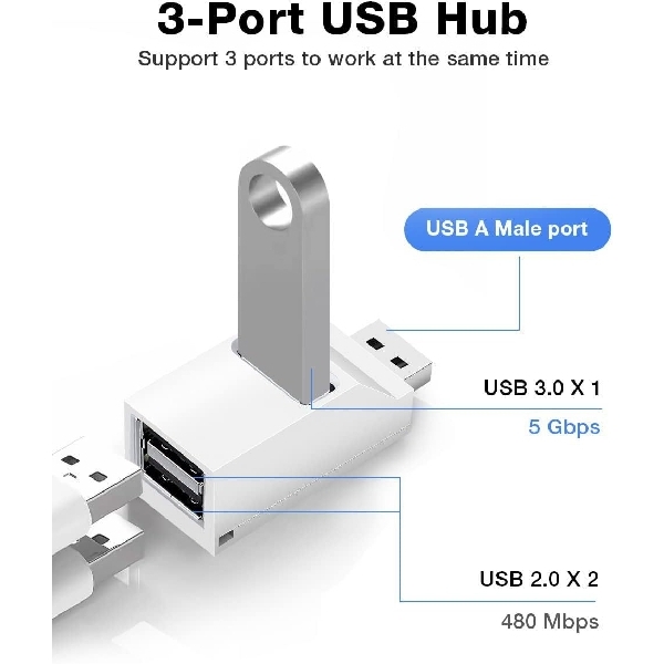 USB Splitter