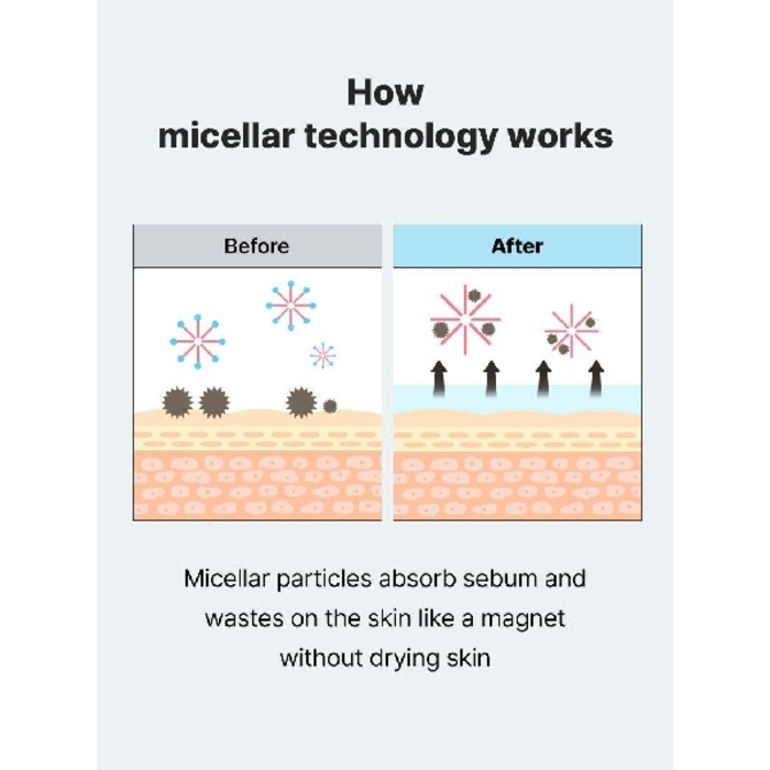 COSRX-Low pH Niacinamide Micellar Cleansing Water/Make up remover