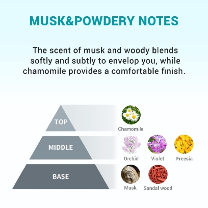 Derma B Urea 9.8% Foot Cream