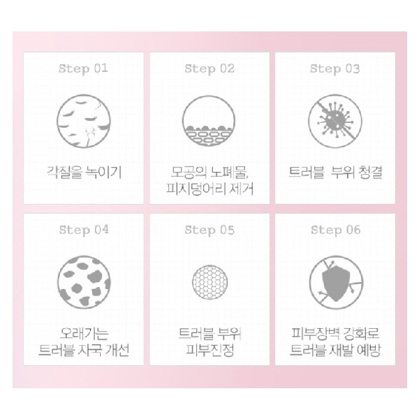 MERPHIL AC+ Magic Body Lotion 400ml