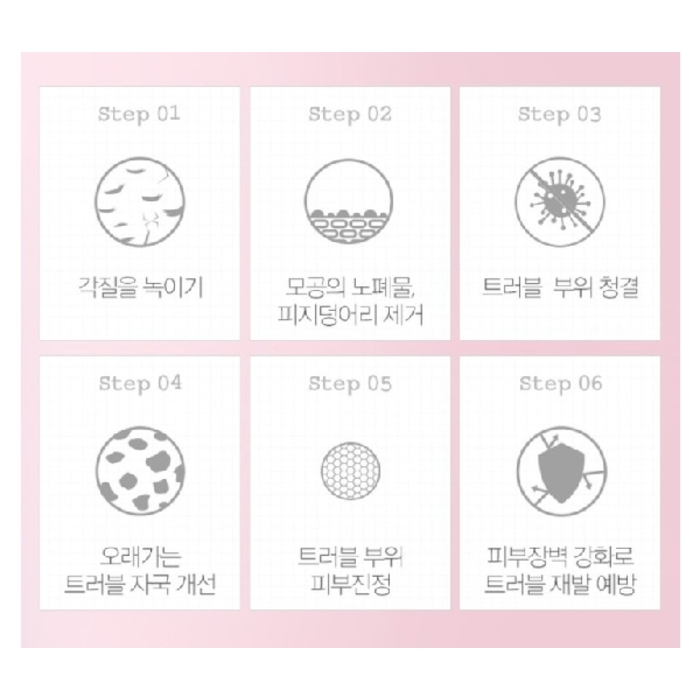 MERPHIL AC+ Magic Body Lotion 400ml