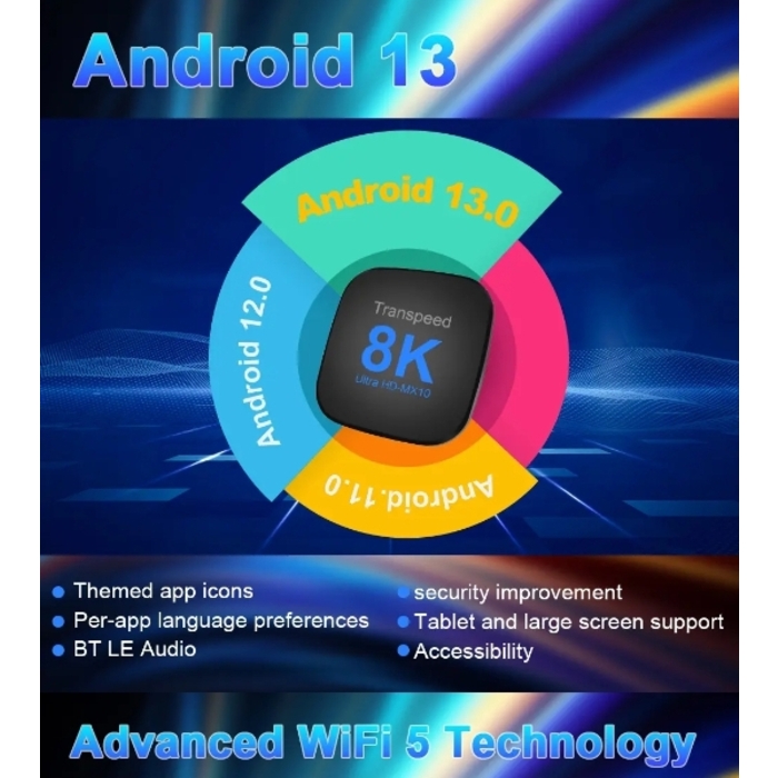 Android ATV box Ram4GB Room64GB តម្លៃតែ40$