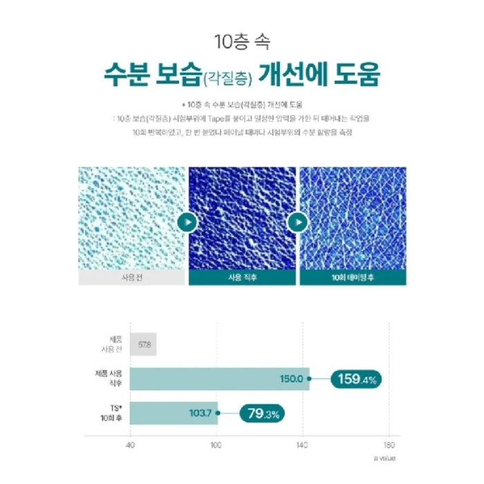 Goodal - Heartleaf Hyaluron Soothing Jelly Mask Sheet