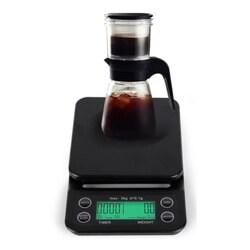 Coffee Scales