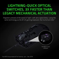 Razer Viper - Ambidextrous Wired Gaming Mouse