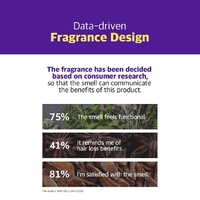 RYO Shampoo Oil Scalp