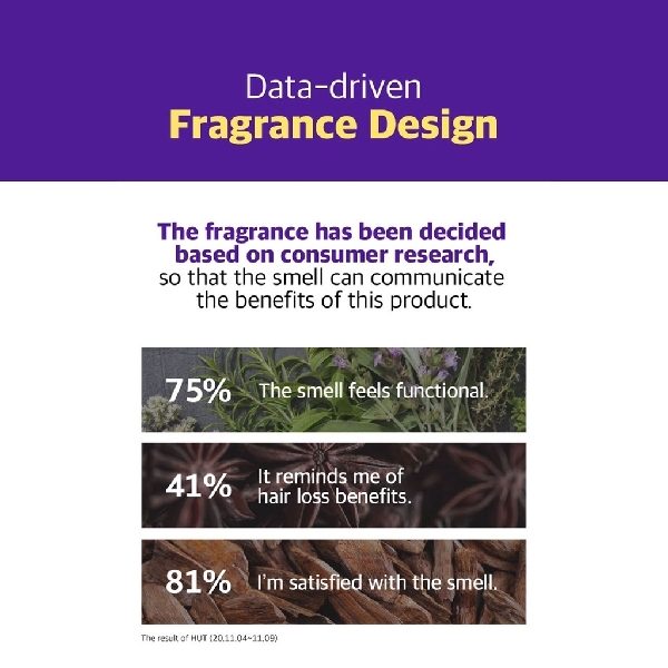 RYO Shampoo Oil Scalp