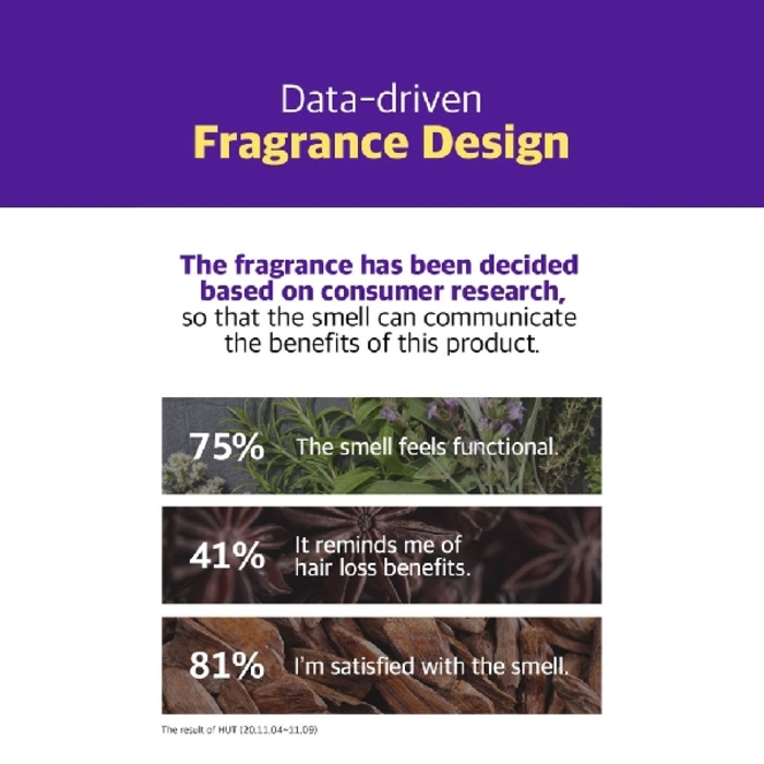 RYO Shampoo Oil Scalp