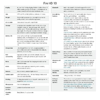 Amazon Fire HD 10 Tablet 32GB