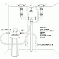 Water Filter White