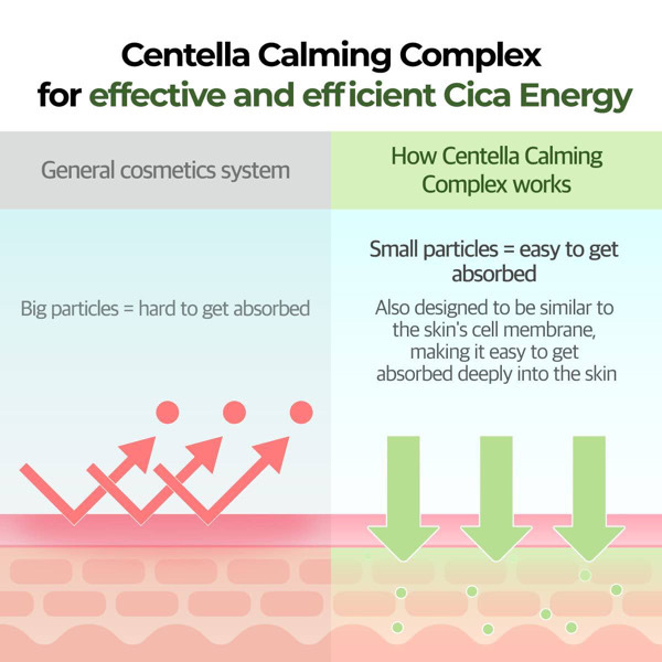 Numbuzin Cica ceramide Repair Cream 