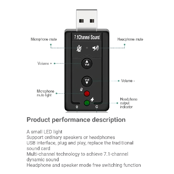 USB 7.1 with wired Sound card 